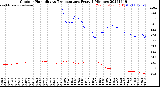 Milwaukee Weather Outdoor Humidity<br>vs Temperature<br>Every 5 Minutes