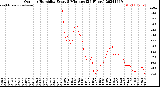 Milwaukee Weather Outdoor Humidity<br>Every 5 Minutes<br>(24 Hours)