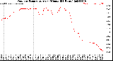 Milwaukee Weather Outdoor Temperature<br>per Minute<br>(24 Hours)