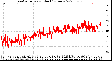 Milwaukee Weather Wind Direction<br>Normalized<br>(24 Hours) (Old)