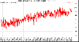 Milwaukee Weather Wind Direction<br>(24 Hours) (Raw)