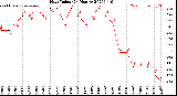 Milwaukee Weather Heat Index<br>(24 Hours)