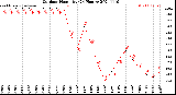 Milwaukee Weather Outdoor Humidity<br>(24 Hours)