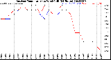 Milwaukee Weather Outdoor Temperature<br>vs Wind Chill<br>(24 Hours)