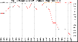 Milwaukee Weather Outdoor Temperature<br>vs Heat Index<br>(24 Hours)