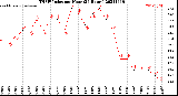 Milwaukee Weather THSW Index<br>per Hour<br>(24 Hours)