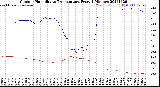 Milwaukee Weather Outdoor Humidity<br>vs Temperature<br>Every 5 Minutes