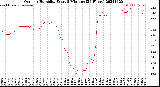 Milwaukee Weather Outdoor Humidity<br>Every 5 Minutes<br>(24 Hours)