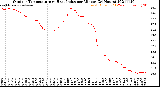 Milwaukee Weather Outdoor Temperature<br>vs Heat Index<br>per Minute<br>(24 Hours)