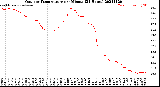 Milwaukee Weather Outdoor Temperature<br>per Minute<br>(24 Hours)