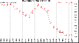 Milwaukee Weather Heat Index<br>(24 Hours)