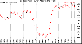 Milwaukee Weather Outdoor Humidity<br>(24 Hours)