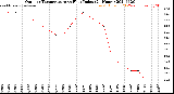 Milwaukee Weather Outdoor Temperature<br>vs Heat Index<br>(24 Hours)