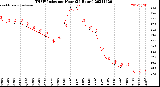 Milwaukee Weather THSW Index<br>per Hour<br>(24 Hours)