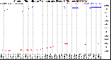 Milwaukee Weather Outdoor Humidity<br>vs Temperature<br>Every 5 Minutes