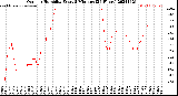 Milwaukee Weather Outdoor Humidity<br>Every 5 Minutes<br>(24 Hours)