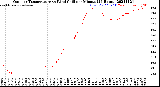 Milwaukee Weather Outdoor Temperature<br>vs Wind Chill<br>per Minute<br>(24 Hours)