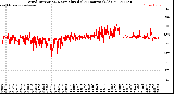 Milwaukee Weather Wind Direction<br>Normalized<br>(24 Hours) (Old)