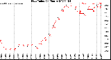 Milwaukee Weather Heat Index<br>(24 Hours)