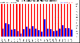 Milwaukee Weather Outdoor Humidity<br>Monthly High/Low