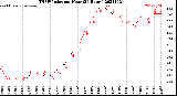 Milwaukee Weather THSW Index<br>per Hour<br>(24 Hours)