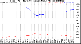 Milwaukee Weather Outdoor Humidity<br>vs Temperature<br>Every 5 Minutes