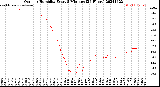 Milwaukee Weather Outdoor Humidity<br>Every 5 Minutes<br>(24 Hours)