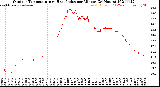 Milwaukee Weather Outdoor Temperature<br>vs Heat Index<br>per Minute<br>(24 Hours)