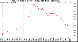 Milwaukee Weather Outdoor Temperature<br>per Minute<br>(24 Hours)