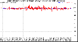 Milwaukee Weather Wind Direction<br>Normalized and Average<br>(24 Hours) (Old)