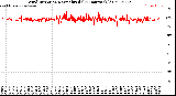 Milwaukee Weather Wind Direction<br>Normalized<br>(24 Hours) (Old)