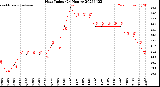 Milwaukee Weather Heat Index<br>(24 Hours)