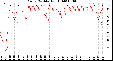 Milwaukee Weather Outdoor Humidity<br>Daily High