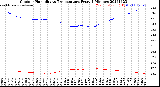 Milwaukee Weather Outdoor Humidity<br>vs Temperature<br>Every 5 Minutes