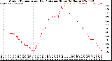 Milwaukee Weather Outdoor Temperature<br>vs Heat Index<br>per Minute<br>(24 Hours)