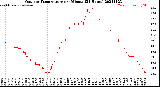 Milwaukee Weather Outdoor Temperature<br>per Minute<br>(24 Hours)