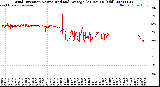 Milwaukee Weather Wind Direction<br>Normalized and Average<br>(24 Hours) (Old)