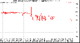 Milwaukee Weather Wind Direction<br>Normalized<br>(24 Hours) (Old)