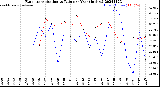 Milwaukee Weather Evapotranspiration<br>vs Rain per Year<br>(Inches)