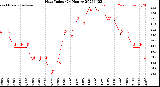 Milwaukee Weather Heat Index<br>(24 Hours)