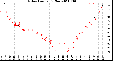 Milwaukee Weather Outdoor Humidity<br>(24 Hours)