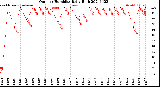 Milwaukee Weather Outdoor Humidity<br>Daily High