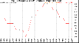 Milwaukee Weather Outdoor Temperature<br>vs Heat Index<br>(24 Hours)