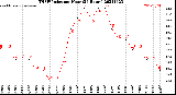 Milwaukee Weather THSW Index<br>per Hour<br>(24 Hours)