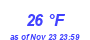 Milwaukee Weather Dewpoint High Low Month