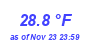 Milwaukee Weather Temperature Low Month