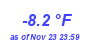 Milwaukee Weather Temperature Low Year