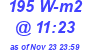 Milwaukee Weather Solar Radiation High Today