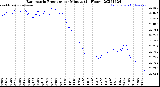 Milwaukee Weather Barometric Pressure<br>per Minute<br>(24 Hours)