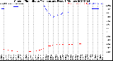 Milwaukee Weather Outdoor Humidity<br>vs Temperature<br>Every 5 Minutes